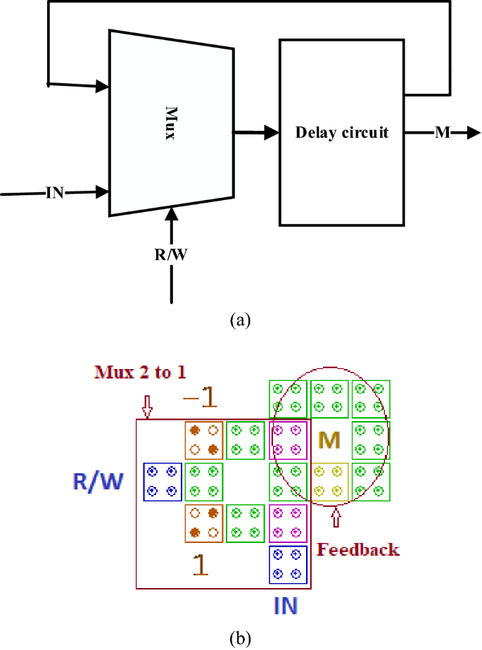 Efficient circuit design for content-addressable memory in quantum-dot  cellular automata technology | SpringerLink