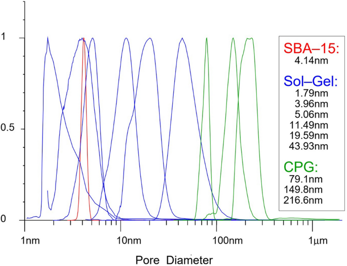 figure 22