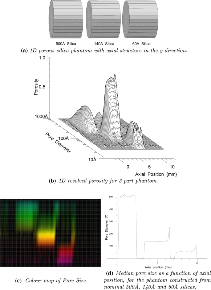 figure 26