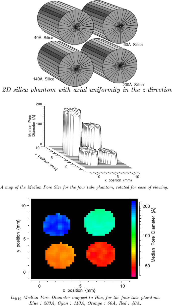 figure 27