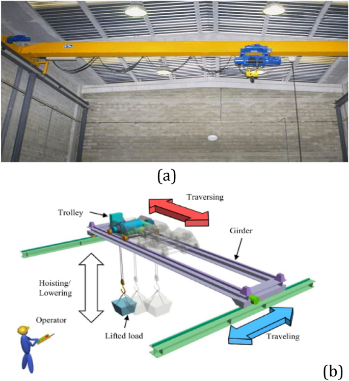 Optimal PID and fuzzy logic based position controller design of an overhead crane using the Bees Algorithm | SpringerLink Optimal PID and fuzzy logic based position controller design of an overhead crane using the Bees Algorithm | SpringerLink