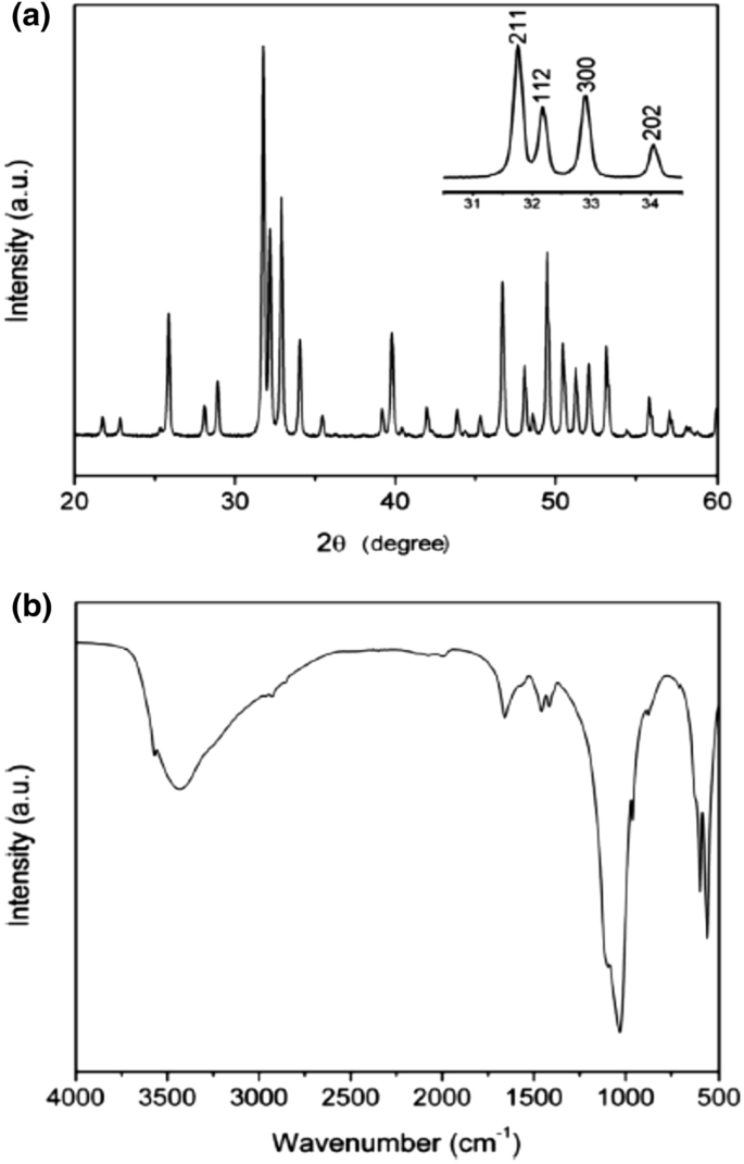 figure 15