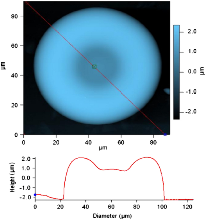 figure 16