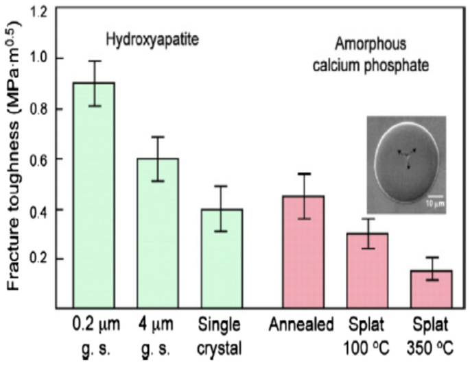 figure 22