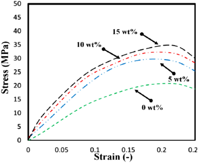 figure 23