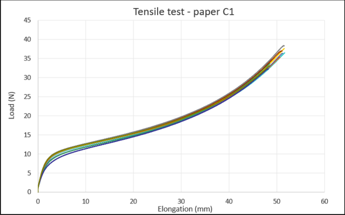 figure 26