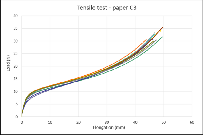 figure 28