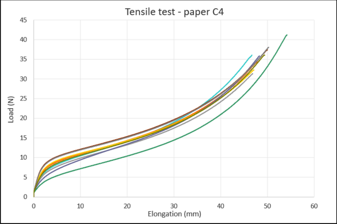 figure 29