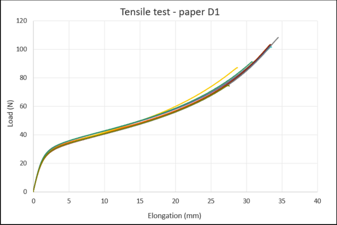 figure 31