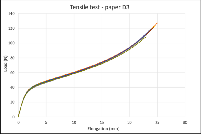 figure 33