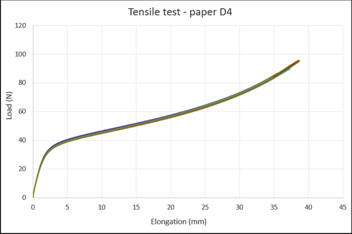 figure 34