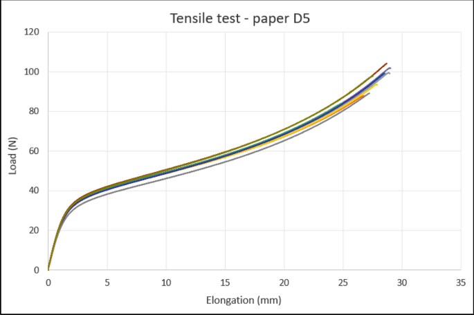 figure 35