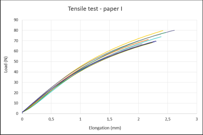 figure 40