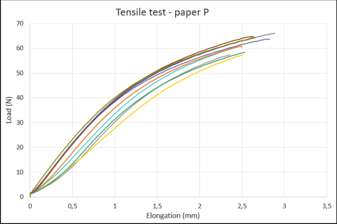 figure 41