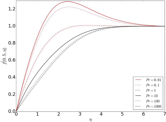 figure 16