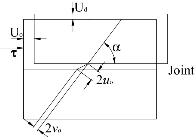 Analytical Model Of Bolt Shear Resistance Considering Progressive Yield Of Surrounding Material Springerlink