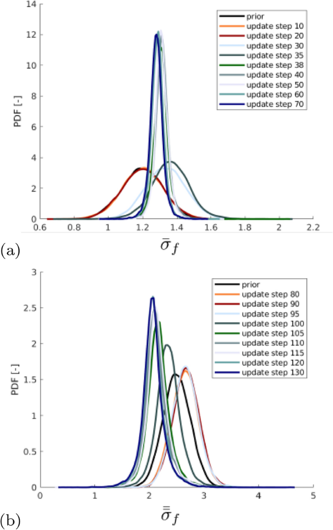 figure 22