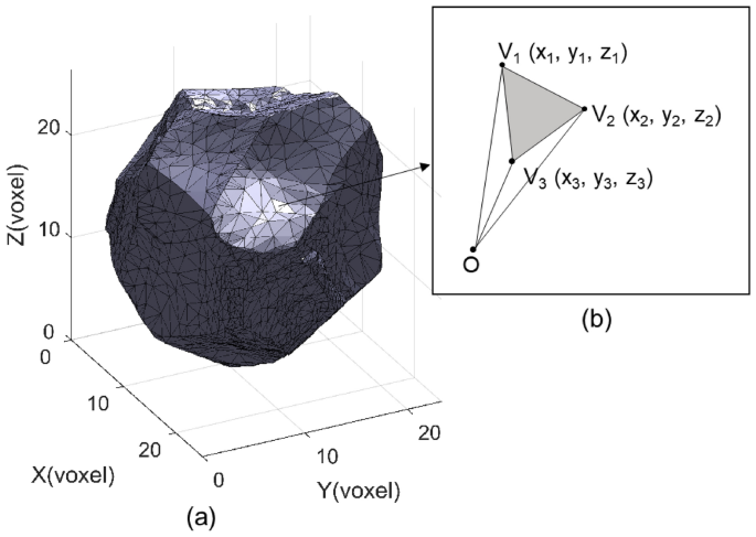 Particle shape characterizations for energetic materials by 