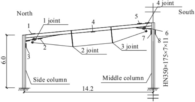 figure 18