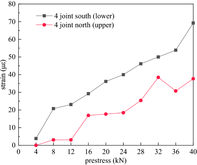 figure 25