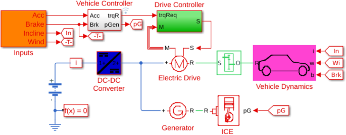 Analysis of torque controlling strategies of interior permanent magnet  synchronous machine in hybrid electric vehicle