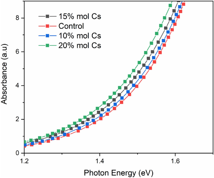 figure 9