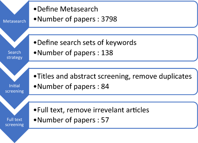 research papers on warehouse figure 2