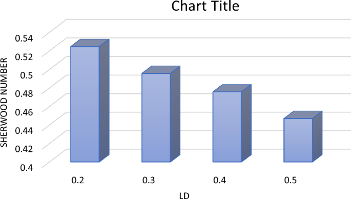 figure 24