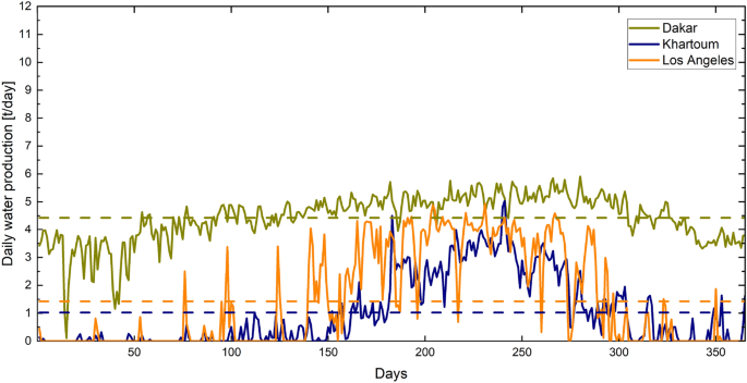 figure 19