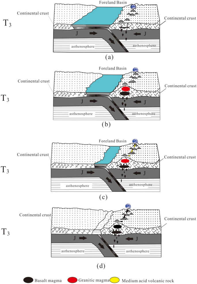 figure 24