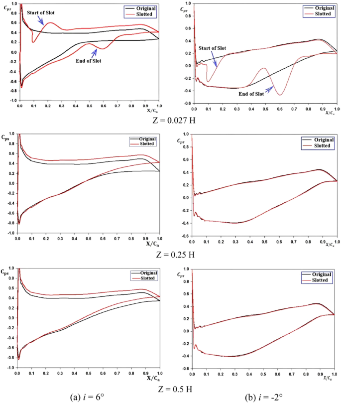 figure 22