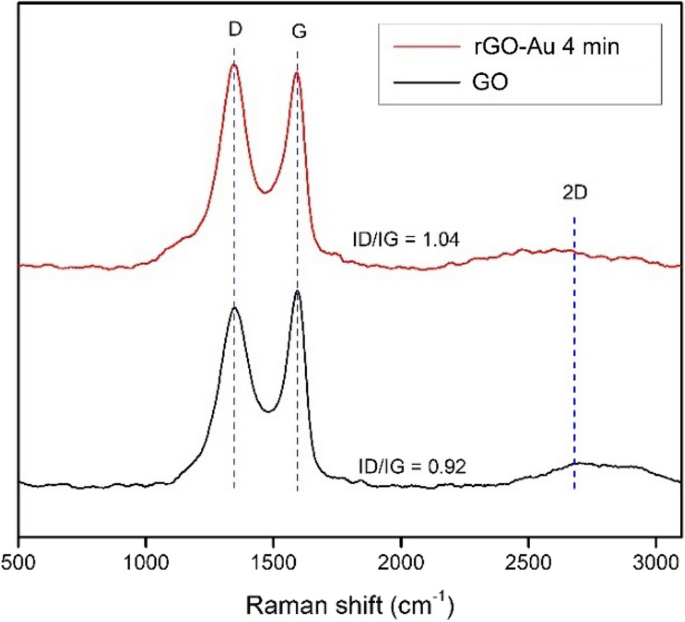 graphene oxide synthesis figure 4