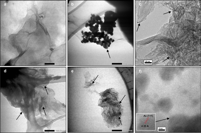 graphene oxide synthesis figure 6