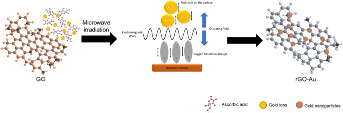 graphene oxide synthesis figure 7