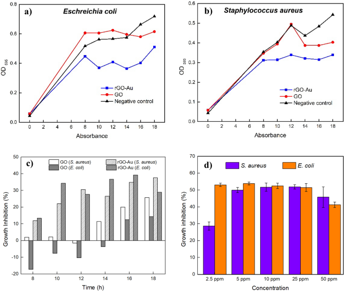 graphene oxide synthesis figure 8