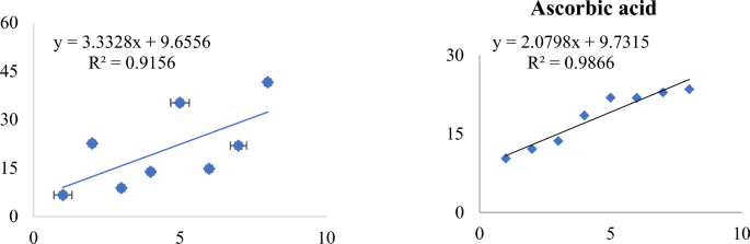 green synthesis of copper nanoparticles thesis figure 10