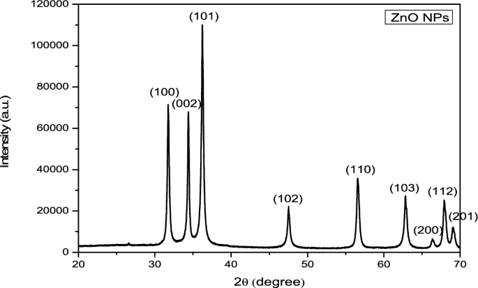 green synthesis of copper nanoparticles thesis figure 3