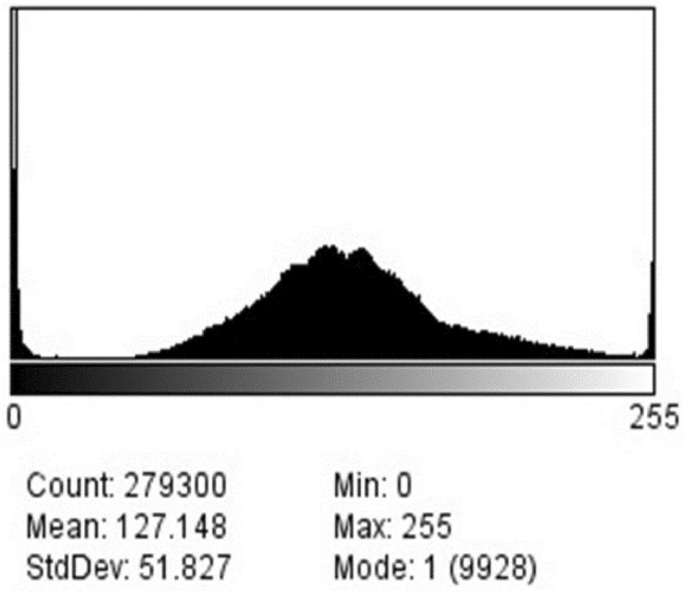 green synthesis of copper nanoparticles thesis figure 6