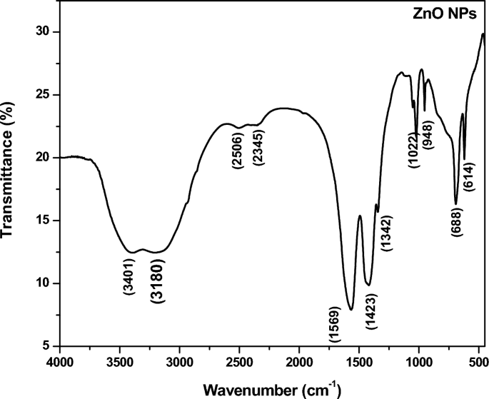 green synthesis of copper nanoparticles thesis figure 7