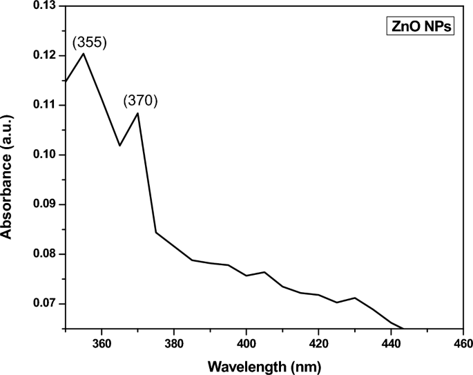 green synthesis of copper nanoparticles thesis figure 8