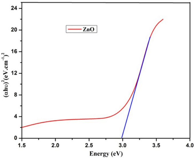 green synthesis of copper nanoparticles thesis figure 9