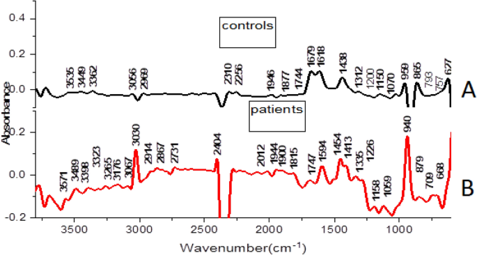 recent literature review on malaria parasite figure 3