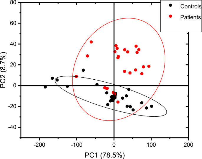recent literature review on malaria parasite figure 4