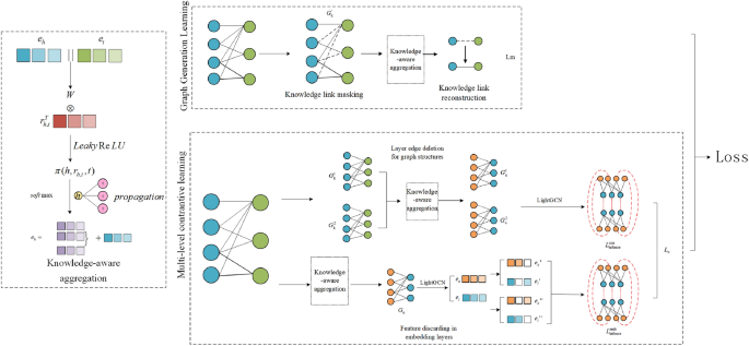 Research on personalised knowledge graph recommendation algorithm based ...