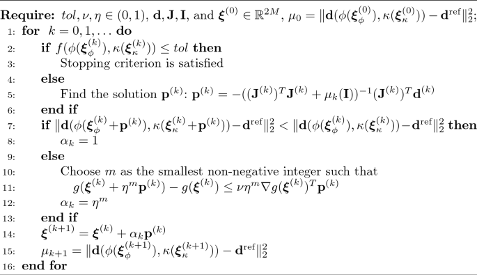 figure b