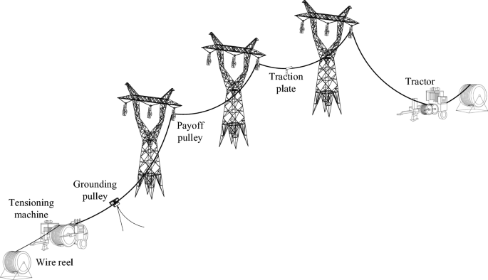 Development of intelligent traction machine for tensioning and paying ...