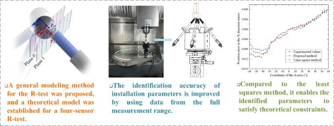 Geometric errors identification of the machine tool rotary axes ...