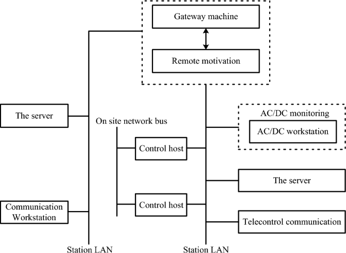 Optimization of cable connection layout of unattended AC/DC joint ...