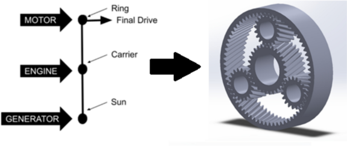Engine Split Lay A comprehensive review of optimization methodologies for power-split ...