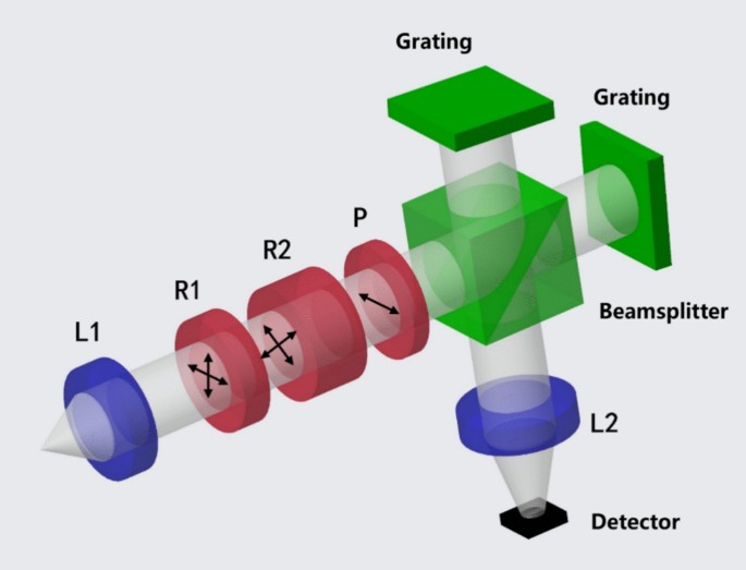 Calibration and compensation of angle error in spatial static ...